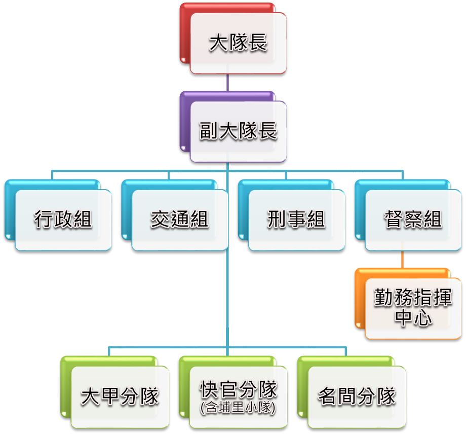 第七公路警察大隊