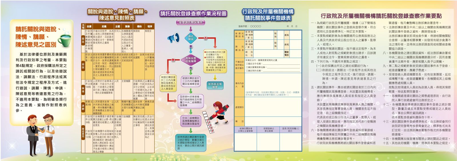 「公務員廉政倫理規範」