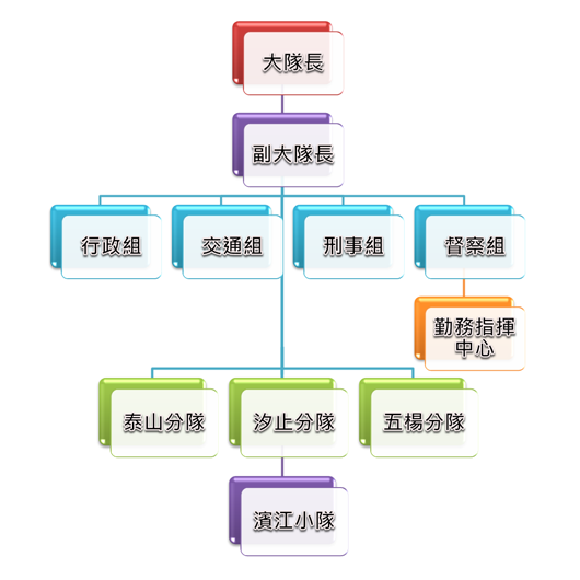 第一公路警察大隊