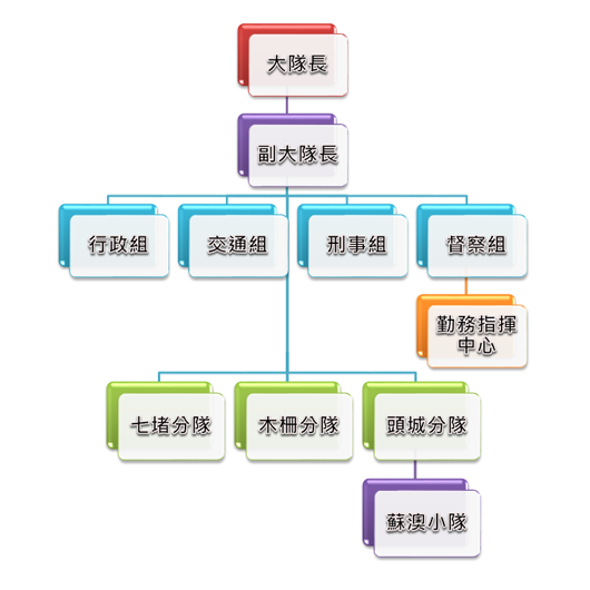 第九公路警察大隊